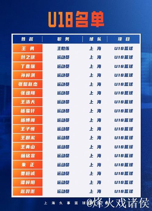 上海男篮公布常规赛日程:首战潜力赛今晚打响 上海男篮公布常规赛日程:首战潜力赛今晚打响